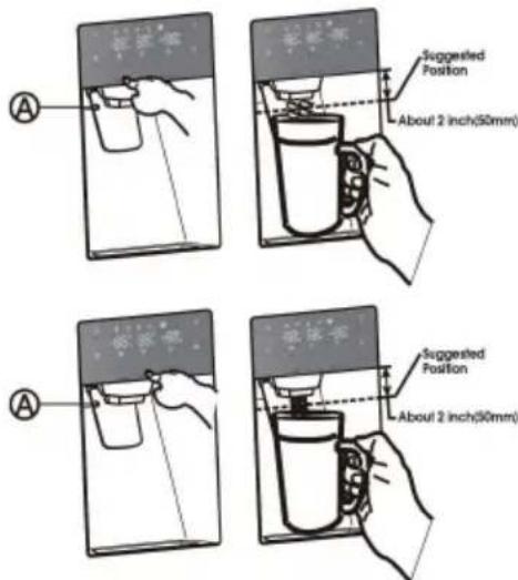 A Suggested Position About 2 inch(50mm) A Suggested Position About 2 inch(50mm)