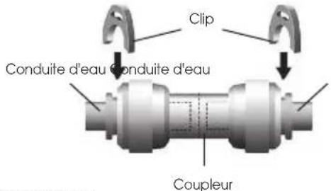 Clip Conduite d'eau Conduite d'eau Coupleur