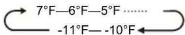 HISENSE RF200D4CSE - Freezer Temperature Control - 1