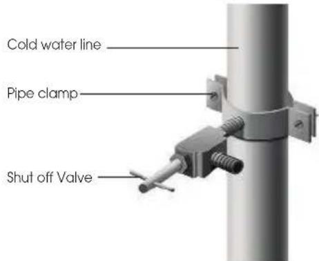 Cold water line Pipe clamp Shut off Valve
