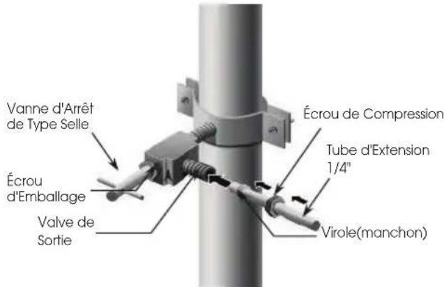 Vanne d'Arrêt de Type Selle Écrou d'Emballage Valve de Sortie Écrou de Compression Tube d'Extension 1/4" Virole(manchon)