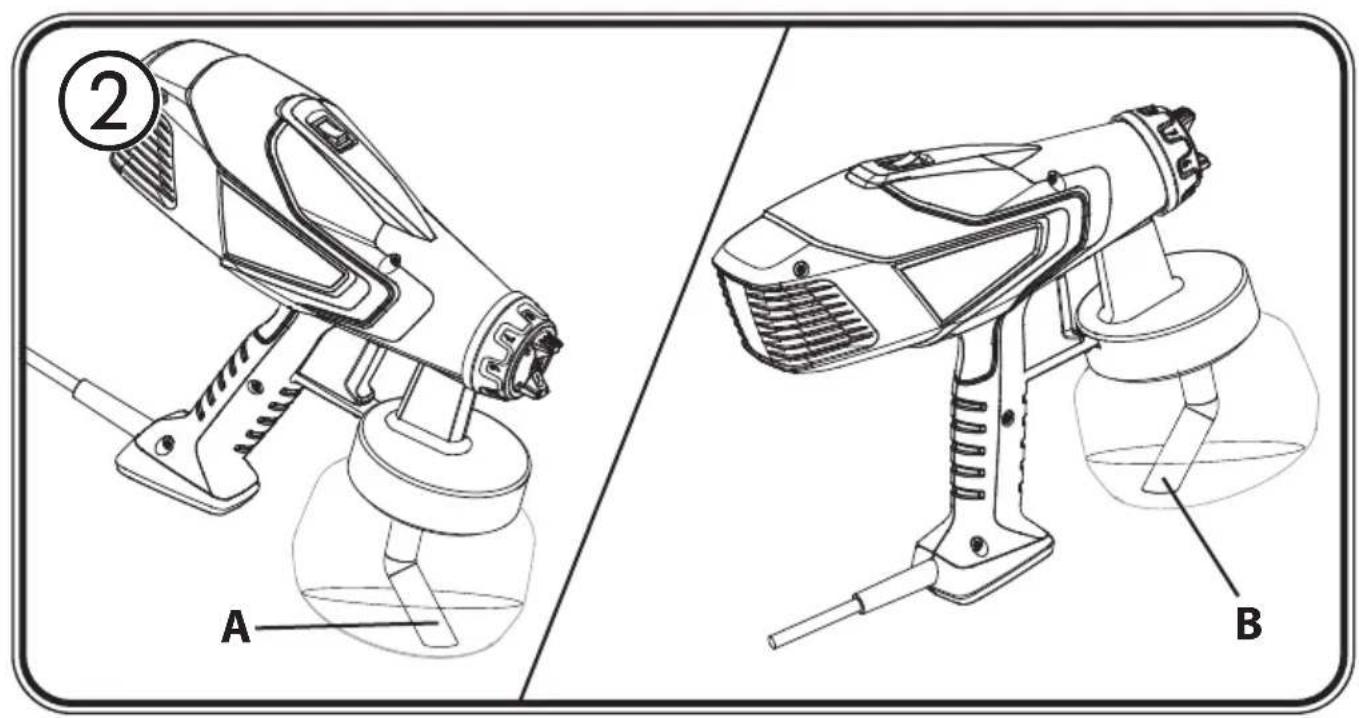 Technical diagram showing two types of spray gun holders labeled A and B, with figure number ② indicating part (2)
