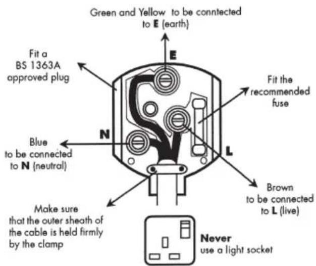 Green and Yellow to be connected to E (earth) Fit a BS 1363A approved plug Blue to be connected to N (neutral) Make sure that the outer sheath of the cable is held firmly by the clamp E N L Fit the recommended fuse Brown to be connected to L (live) Never use a light socket