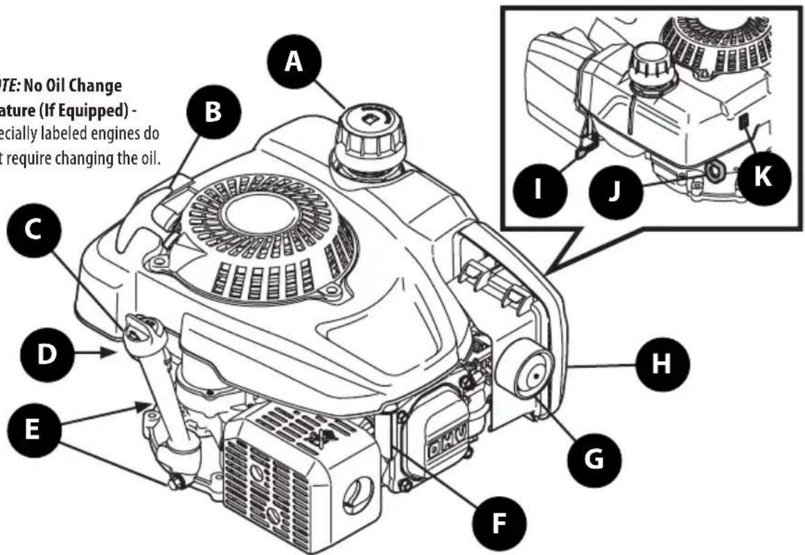 TROY-BILT TBWC28T - OPERATION - 1