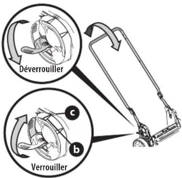 TROY-BILT TB105B - GUIDON RABATTABLE (RANGEMENT VERTICAL) - 1