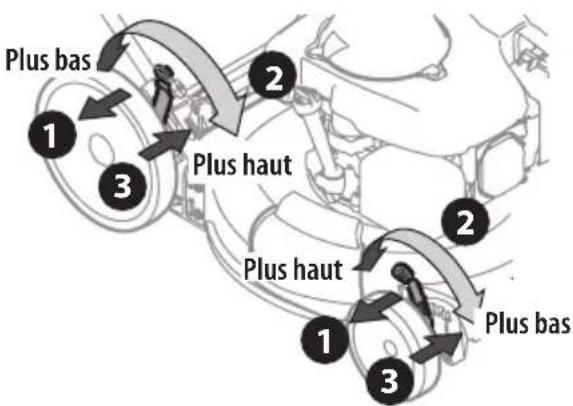 TROY-BILT TB105B - DEUX LEVIERS (SUR CERTAINS MODÈLES) - 1