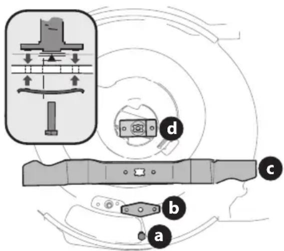 TROY-BILT TB260 XP - ADVERTENCIA - 1