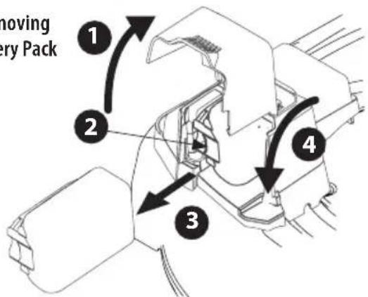 TROY-BILT TB260 XP - Removing The Battery Pack (Figure 21): - 2