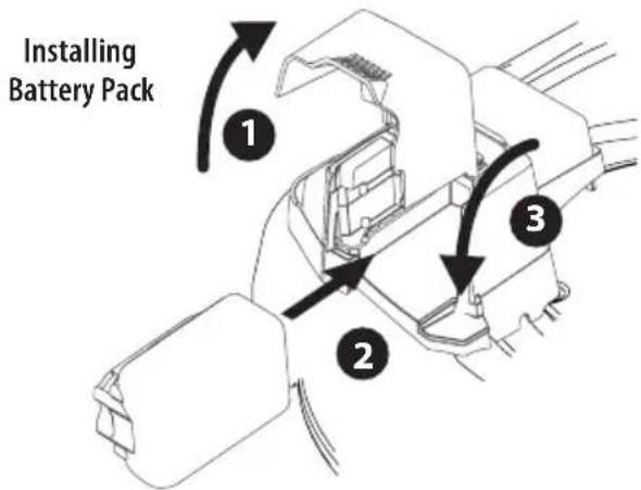 TROY-BILT TB260 XP - Removing The Battery Pack (Figure 21): - 1