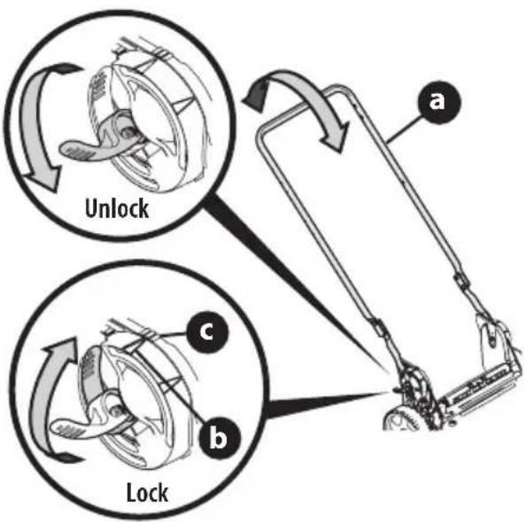 TROY-BILT TB125B - VERTICAL STORAGE HANDLES - 1