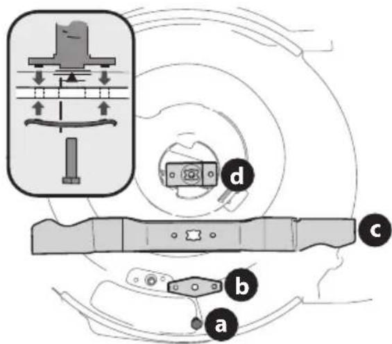 TROY-BILT TB125B - ADVERTENCIA - 1