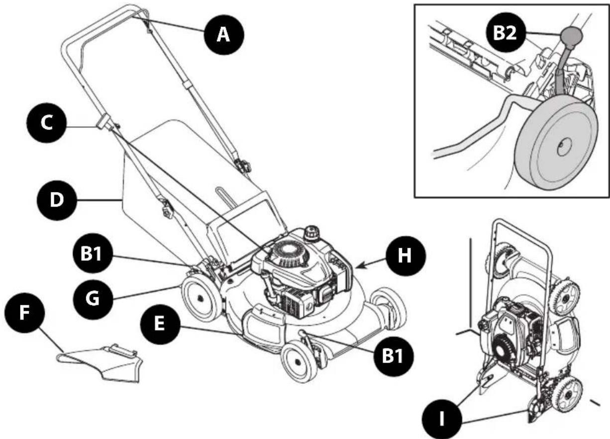 TROY-BILT TB125B - OPERATION - 1