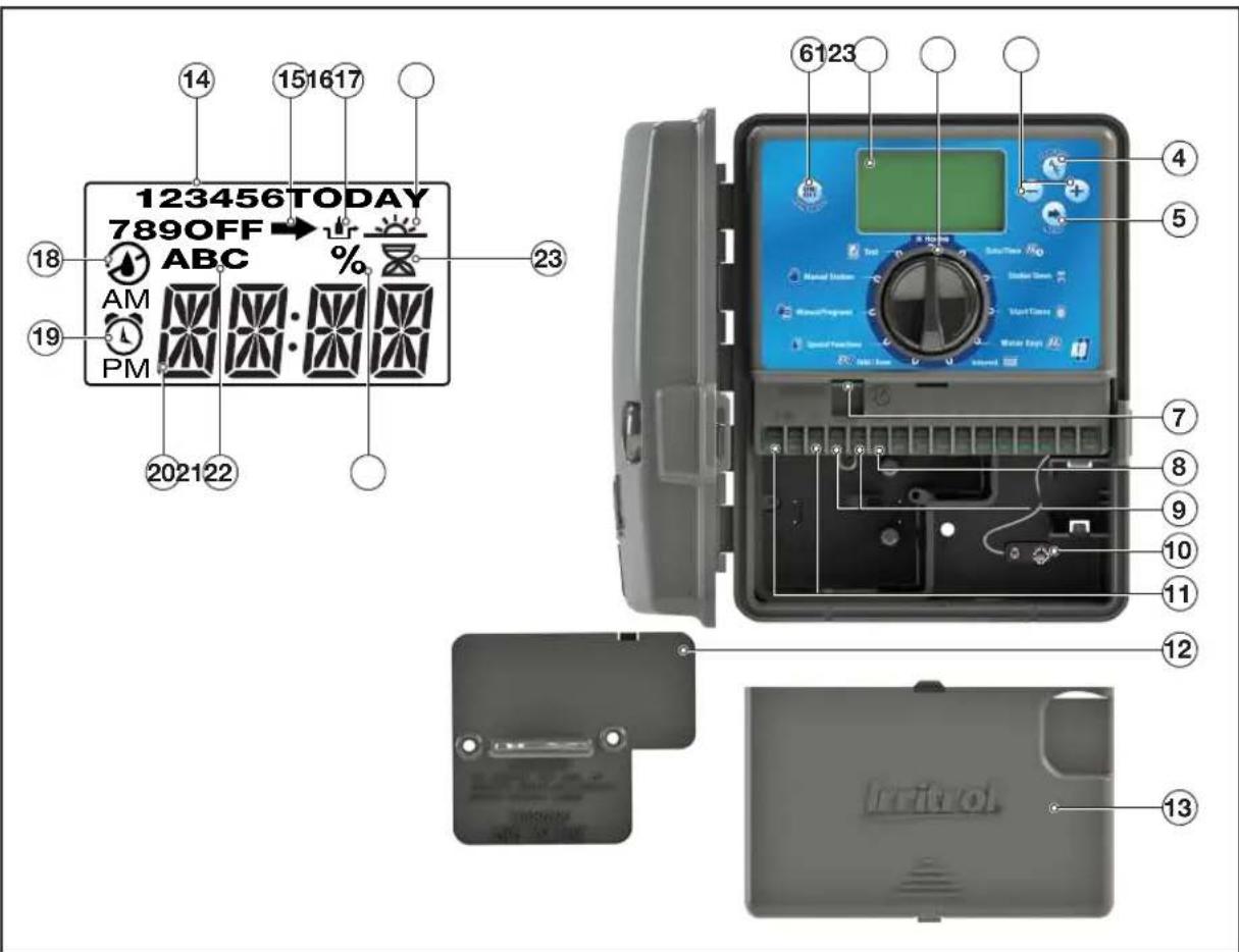 Irritrol KD400EXT - KD2 Components - 1