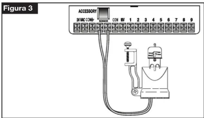 Irritrol KD900INT - Instalación de un sensor de lluvia (opcional) - 1