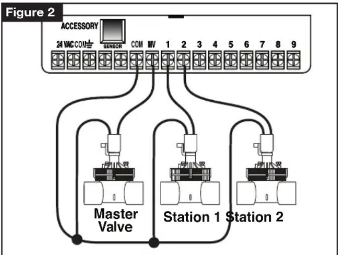 Irritrol KD900INT - Installing a Pump Start Relay - 1
