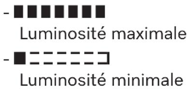 MIELE H 7780 BP - Luminosité - 1