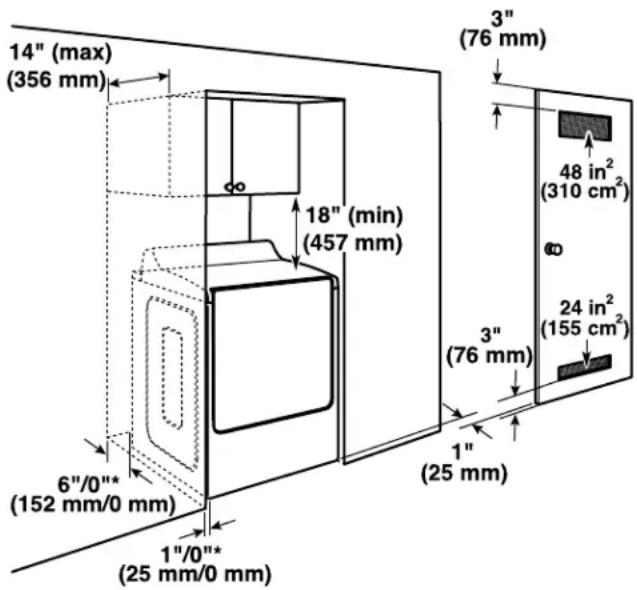 WHIRLPOOL WGD5605MC - Installation spacing for a recessed area or closet All dimensions show recommended and minimum spacing allowed. - 1