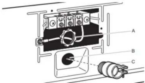 WHIRLPOOL WGD5605MC - Attach direct wire strain relief - 1