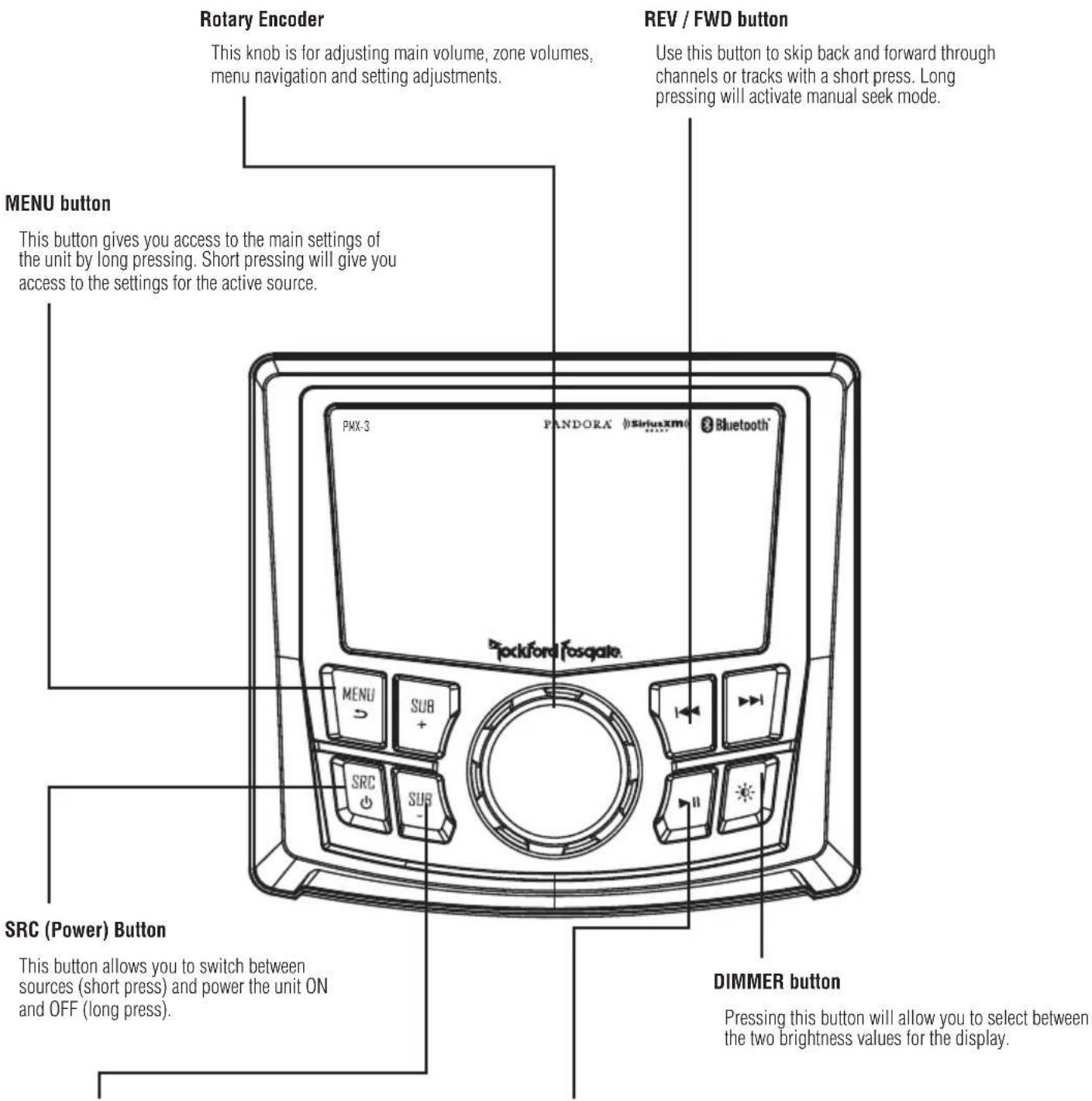Rockford Fosgate PMXCAN - FCC Compliance Statement - 1