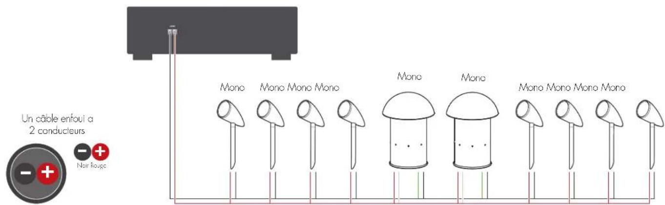 Martin Logan Outdoor Living Foundation 8.1 - Installation stéréo utilisant un câble enfoui à 4 conducteurs et un amplificateur - 2