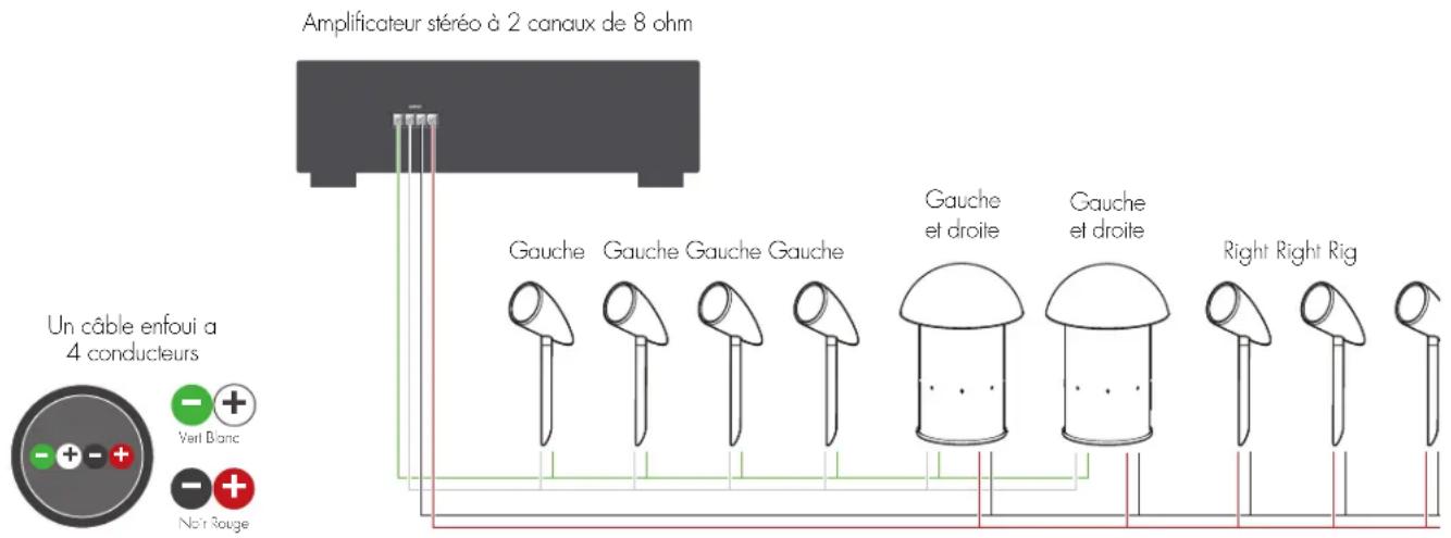 Martin Logan Outdoor Living Foundation 8.1 - BRANCHEMENTS ET INSTALLATION - 1