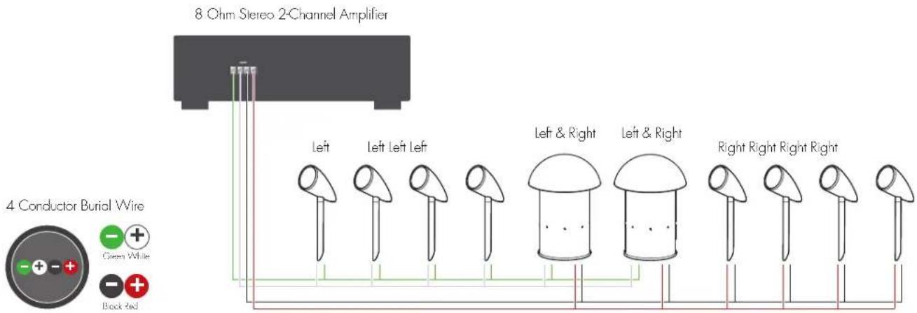 Martin Logan Outdoor Living Foundation 8.1 - WIRING & INSTALLATION - 1