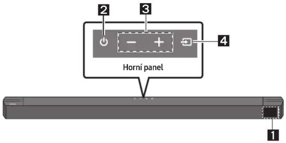 SAMSUNG HWB650 - Přední panel/horní panel Soundbaru - 1