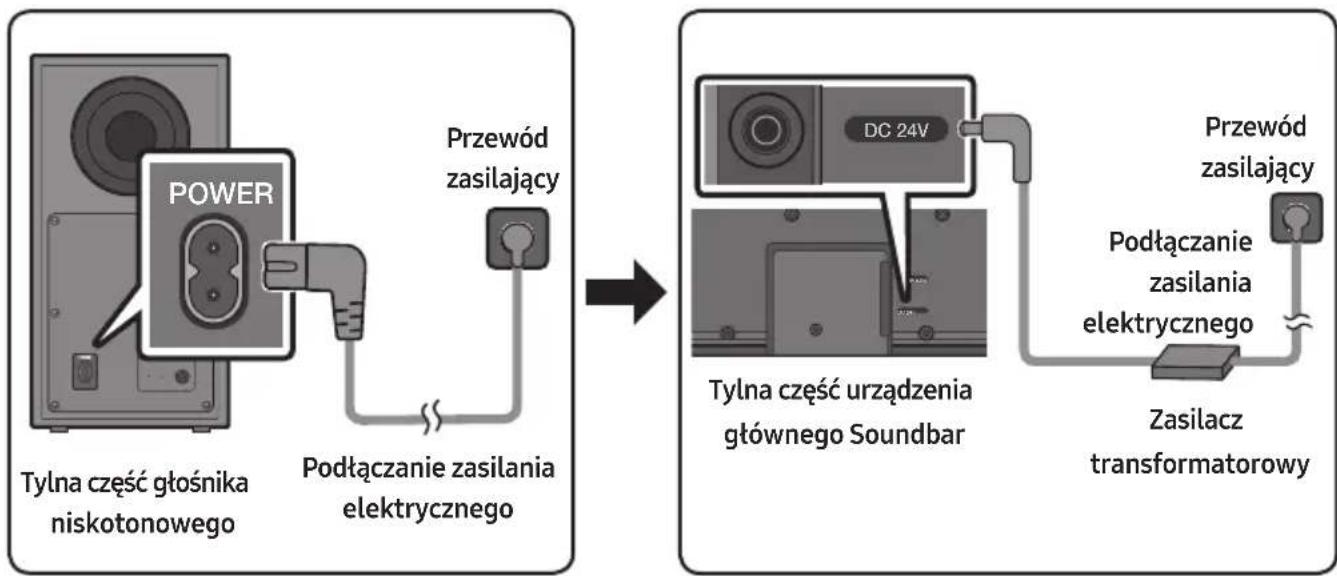 SAMSUNG HWB650 - Podłączanie zasilania elektrycznego - 1