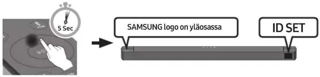 SAMSUNG HWB650 - SWA-9100S (myydään erikseen)-laitteen yhdistäminen Soundbar-laitteeseen - 4