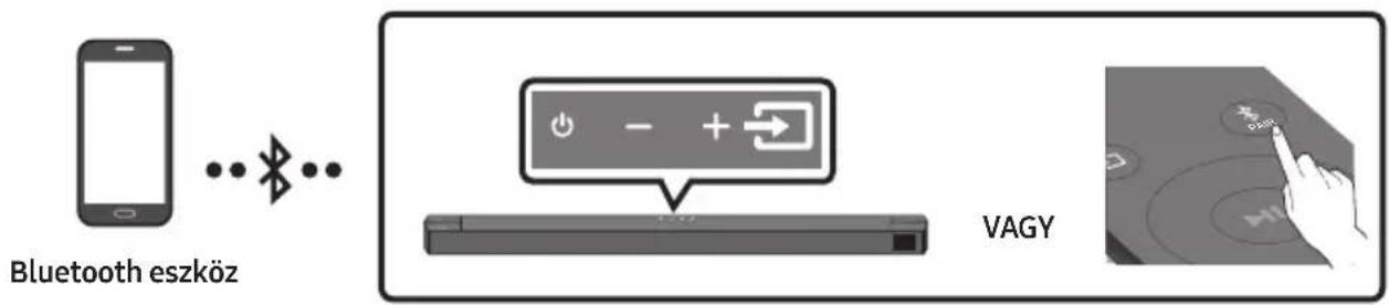 SAMSUNG HWB650 - Csatlakozás Bluetooth-on Keresztül - 1