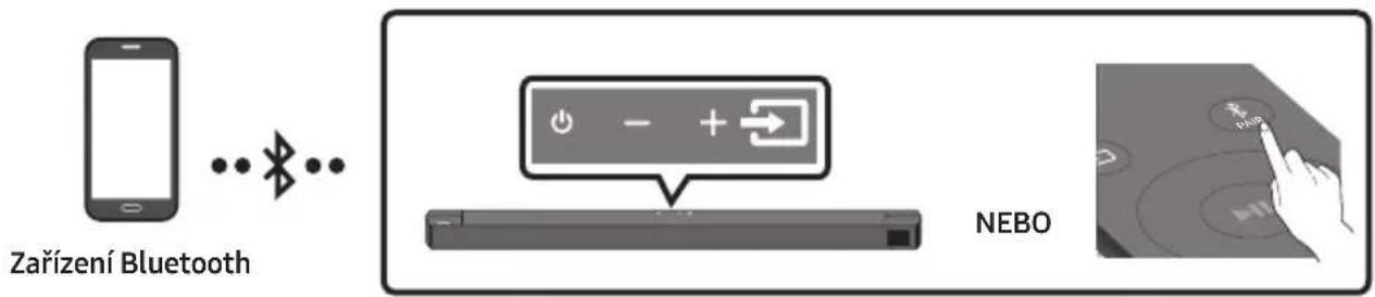 SAMSUNG HWB650 - Připojení přes Bluetooth - 1