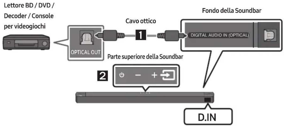 SAMSUNG HWB650 - Metodo 1. Collegamento tramite un cavo ottico - 1