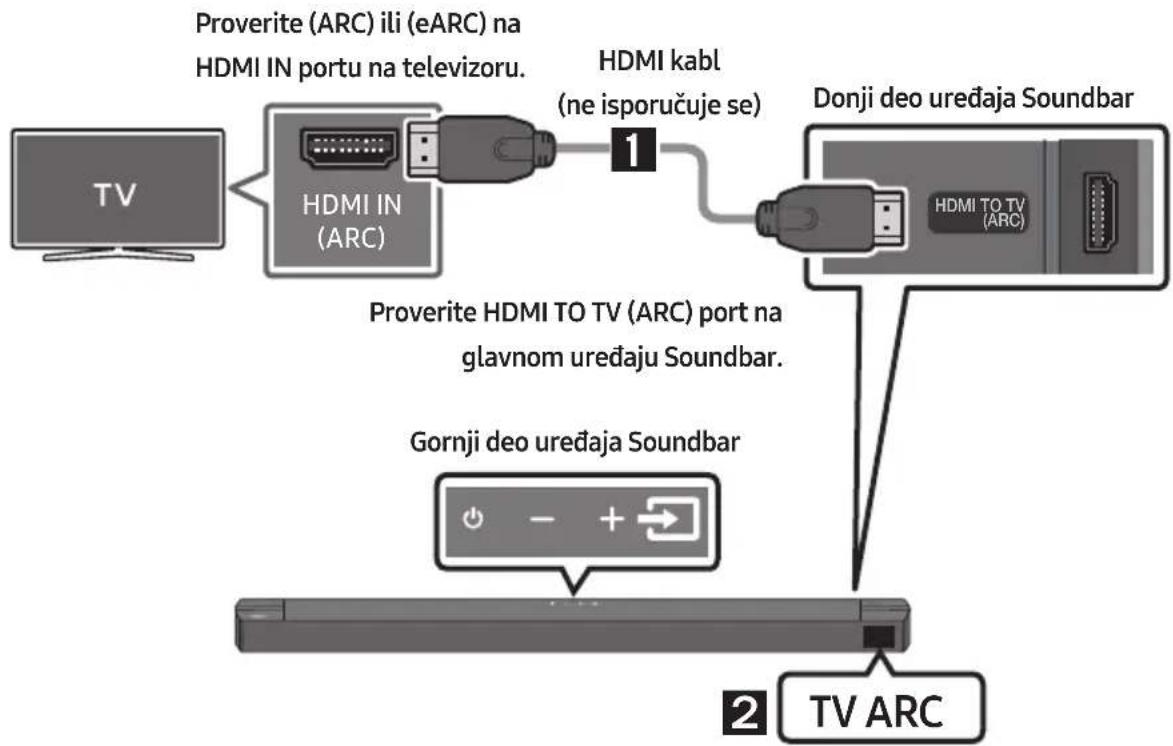 SAMSUNG HWB650 - OPREZ - 1