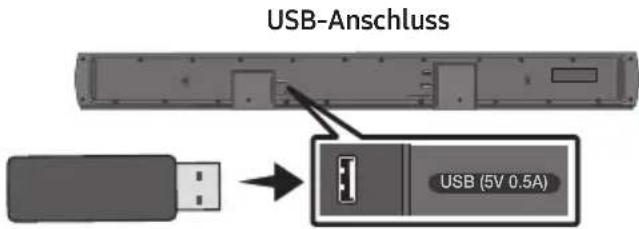 SAMSUNG HWB650 - Platzieren Sie die Montagehilfe für die Wandhalterung an der Wand. - 9