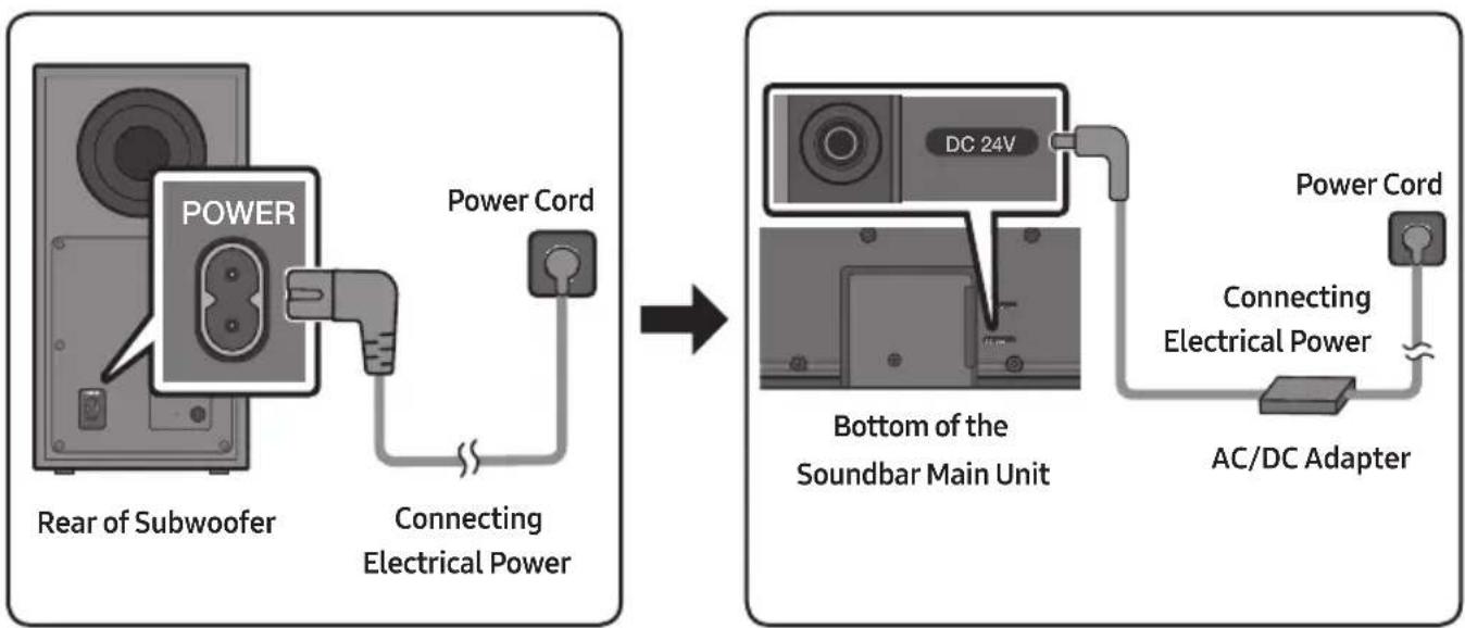 SAMSUNG HWB650 - Connecting Electrical Power - 1