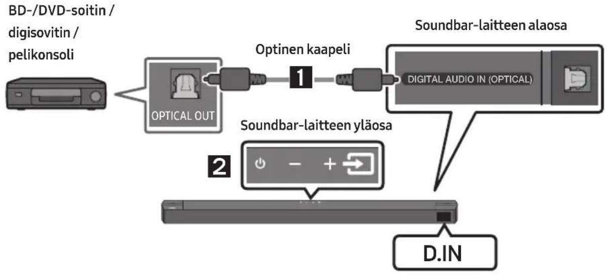 SAMSUNG HWB650 - Vaihtoehto 1. Kytkeminen optisella kaapelilla - 1