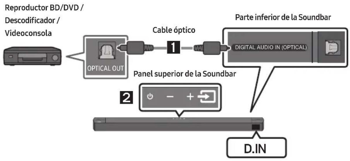 SAMSUNG HWB650 - Método 1. Conexión mediante un cable óptico - 1