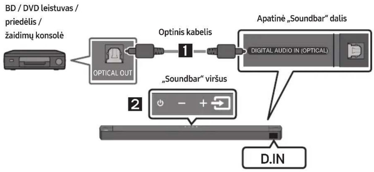 SAMSUNG HWB650 - būdas. Prijungimas naudojant optinį kabelį - 1