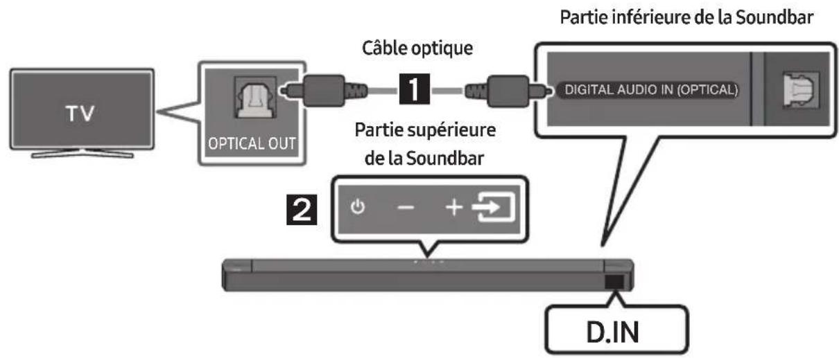 SAMSUNG HWB650 - AVERTISSEMENTS - 1