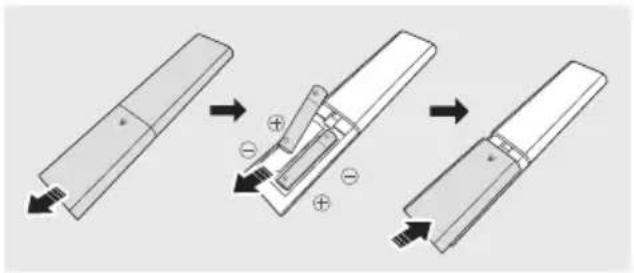 SAMSUNG HWB650 - Batterijen plaatsen vóór het gebruik van de afstandsbediening (AAA-batterijen X 2) - 1