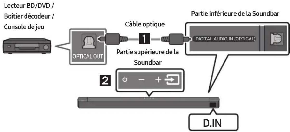 SAMSUNG HWB650 - Méthode 1. Connexion à l'aide d'un câble optique - 1