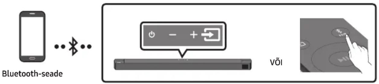 SAMSUNG HWB650 - Ühendamine Bluetoothi kaudu - 1