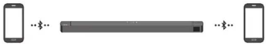 SAMSUNG HWB650 - Bluetooth-moniyhteys - 1