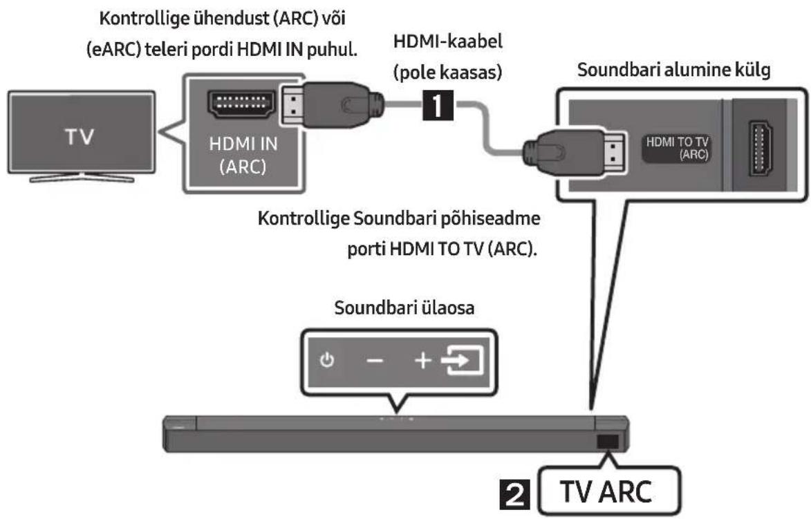 SAMSUNG HWB650 - ETTEVAATUST! - 1