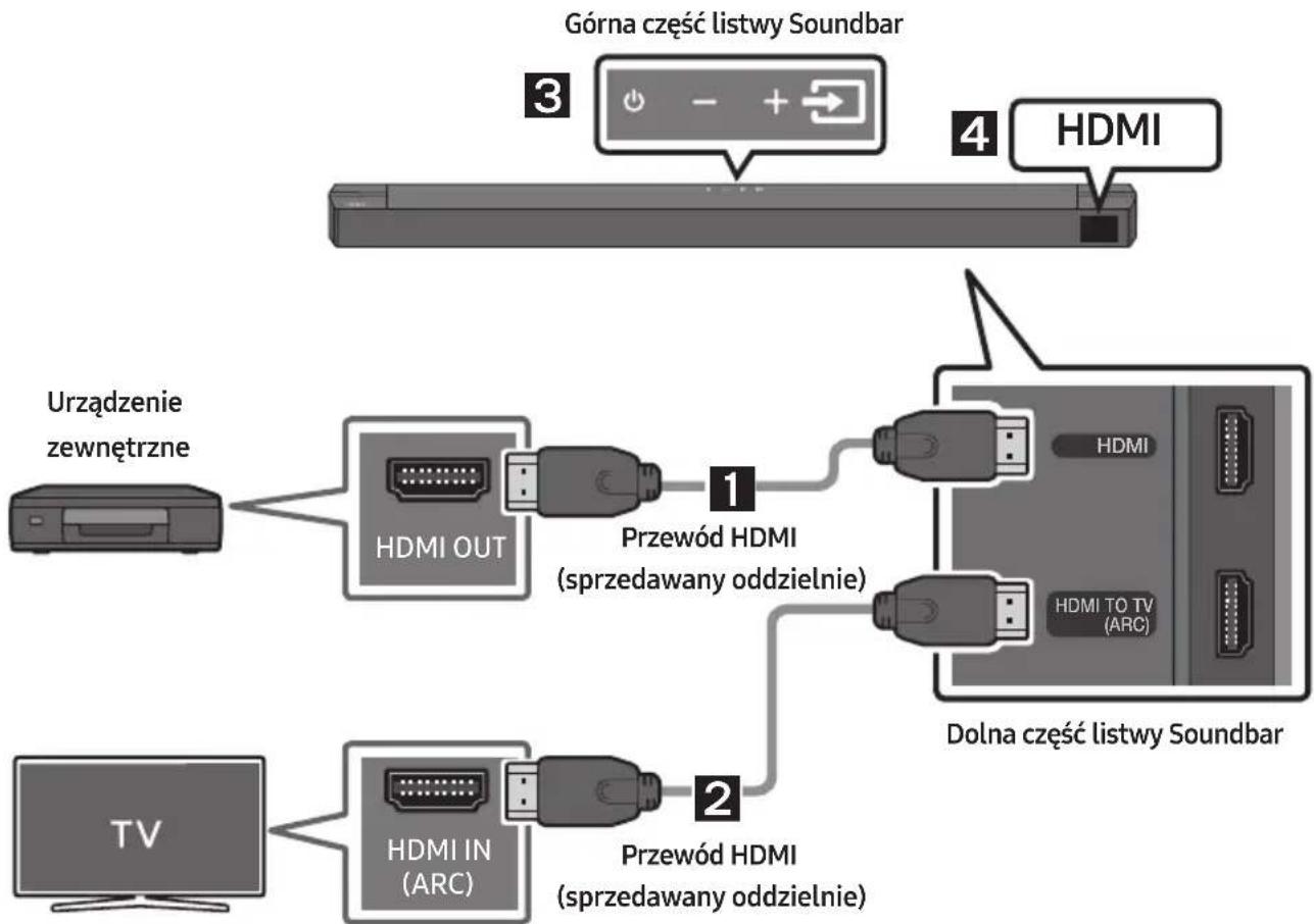 SAMSUNG HWB650 - Metoda 2. Podłączanie urządzenia zewnętrznego za pomocą przewodu HDMI - 1