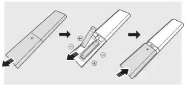SAMSUNG HWB650 - Paristojen asettaminen kaukosäättimeen ennen käyttöä (AAA-paristo X 2) - 1