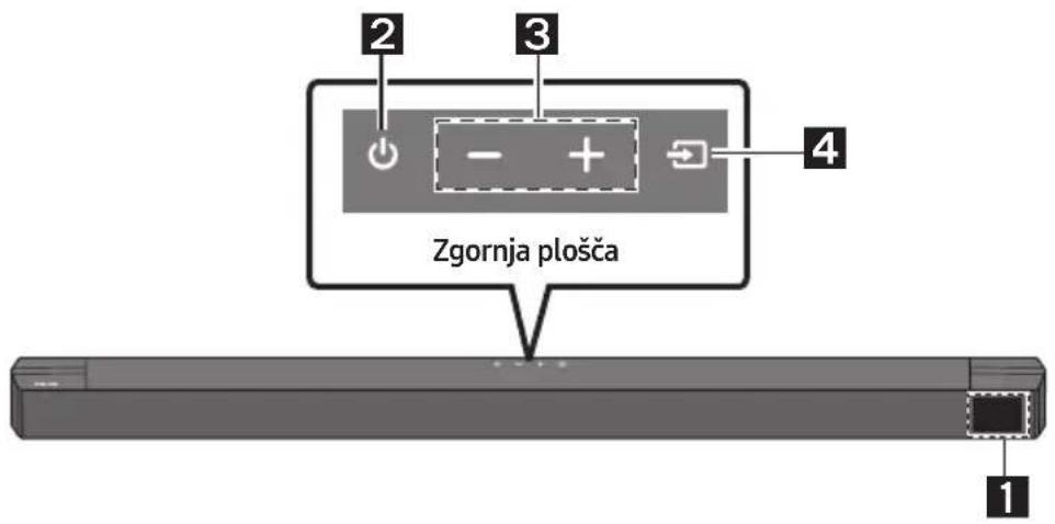 SAMSUNG HWB650 - PREGLED IZDELKA - 1