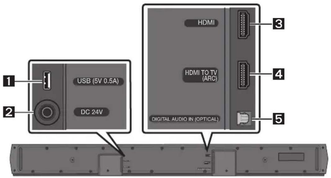 SAMSUNG HWB650 - Panel inferior de la Soundbar - 1