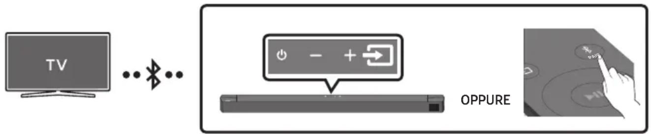 SAMSUNG HWB650 - Connessione tramite Bluetooth - 1
