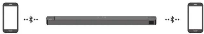 SAMSUNG HWB650 - Bluetooth-multitilkobling - 1
